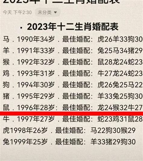 1996 年 生肖|1996 年出生属什么生肖